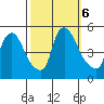Wilmington Marine Terminal tide chart for Sunday, October 6, 2024