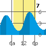 Wilmington Marine Terminal tide chart for Monday, October 7, 2024