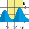 Wilmington Marine Terminal tide chart for Tuesday, October 8, 2024