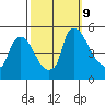 Wilmington Marine Terminal tide chart for Wednesday, October 9, 2024