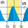 Wilmington Marine Terminal tide chart for Friday, November 15, 2024