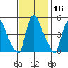 Wilmington Marine Terminal tide chart for Saturday, November 16, 2024