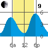 Wilmington Marine Terminal tide chart for Saturday, November 9, 2024