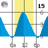 Wilmington Marine Terminal tide chart for Sunday, December 15, 2024