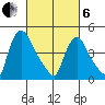 Wilmington Marine Terminal tide chart for Thursday, March 6, 2025