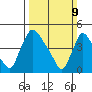 Wilmington Marine Terminal tide chart for Sunday, March 9, 2025