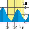 Wilmington Marine Terminal tide chart for Tuesday, April 15, 2025