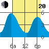 Wilmington Marine Terminal tide chart for Sunday, April 20, 2025