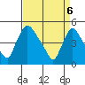 Wilmington Marine Terminal tide chart for Sunday, April 6, 2025