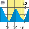 Wilmington Marine Terminal tide chart for Monday, May 12, 2025