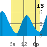 Wilmington Marine Terminal tide chart for Tuesday, May 13, 2025