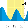 Wilmington Marine Terminal tide chart for Wednesday, May 14, 2025