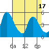 Wilmington Marine Terminal tide chart for Saturday, May 17, 2025