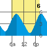 Wilmington Marine Terminal tide chart for Tuesday, May 6, 2025