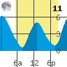 Wilmington Marine Terminal tide chart for Wednesday, June 11, 2025