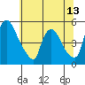 Wilmington Marine Terminal tide chart for Friday, June 13, 2025