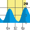 Wilmington Marine Terminal tide chart for Friday, June 20, 2025