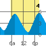 Wilmington Marine Terminal tide chart for Wednesday, June 4, 2025