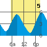 Wilmington Marine Terminal tide chart for Thursday, June 5, 2025