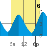 Wilmington Marine Terminal tide chart for Friday, June 6, 2025