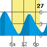 Wilmington Marine Terminal tide chart for Sunday, July 27, 2025