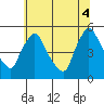 Wilmington Marine Terminal tide chart for Friday, July 4, 2025