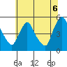 Wilmington Marine Terminal tide chart for Sunday, July 6, 2025