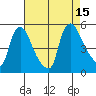 Wilmington Marine Terminal tide chart for Friday, August 15, 2025