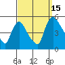 Wilmington Marine Terminal tide chart for Monday, September 15, 2025