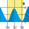 Wilmington Marine Terminal tide chart for Saturday, September 6, 2025