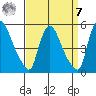 Wilmington Marine Terminal tide chart for Sunday, September 7, 2025