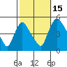 Wilmington Marine Terminal tide chart for Wednesday, October 15, 2025