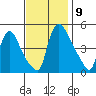Wilmington Marine Terminal tide chart for Sunday, November 9, 2025