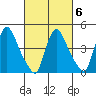 Wilmington Marine Terminal tide chart for Friday, March 6, 2026