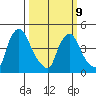 Wilmington Marine Terminal tide chart for Monday, March 9, 2026