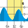 Wilmington Marine Terminal tide chart for Monday, April 6, 2026