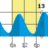 Wilmington Marine Terminal tide chart for Wednesday, May 13, 2026