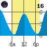 Wilmington Marine Terminal tide chart for Saturday, May 16, 2026