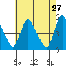 Wilmington Marine Terminal tide chart for Wednesday, May 27, 2026