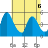Wilmington Marine Terminal tide chart for Wednesday, May 6, 2026