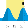 Wilmington Marine Terminal tide chart for Tuesday, June 9, 2026