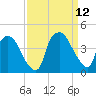 Wilmington tide chart for Sunday, September 12, 2021