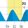 Wilmington tide chart for Tuesday, September 21, 2021