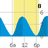 Wilmington tide chart for Wednesday, September 8, 2021