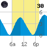 Wilmington tide chart for Saturday, April 30, 2022