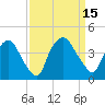 Wilmington tide chart for Thursday, September 15, 2022