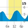 Wilmington tide chart for Saturday, October 15, 2022