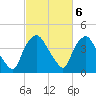 Wilmington tide chart for Monday, March 6, 2023