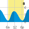 Wilmington tide chart for Saturday, April 8, 2023