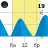 Wilmington tide chart for Friday, May 19, 2023